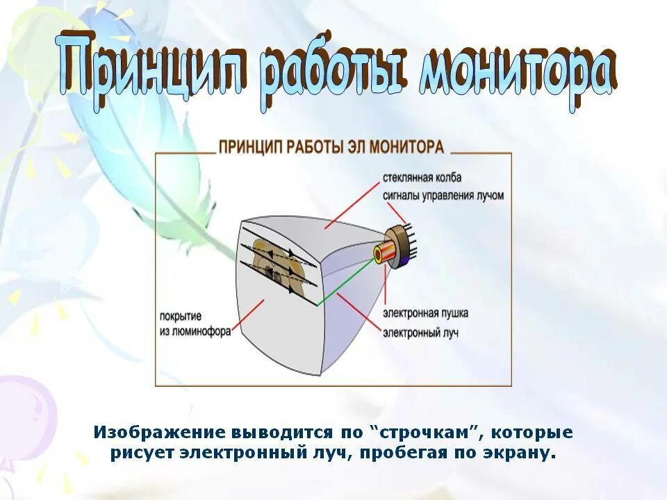 Принцип работы жк. Принцип действия LCD мониторов. Принцип действия жидкокристаллического монитора. Принцип формирования изображения на ЖК-мониторе. Основной принцип работы мониторов.