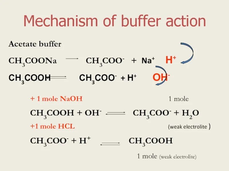 Ch3 nh3 cl naoh
