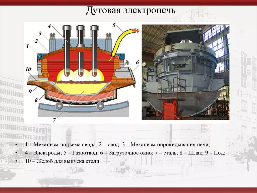 Схема электродуговой печи для выплавки стали. Схема устройства дуговой сталеплавильной печи. Дуговая сталеплавильная печь схема. Дуговая сталеплавильная печь принцип работы. Принципы работы электродуговых лучей 3 тонны