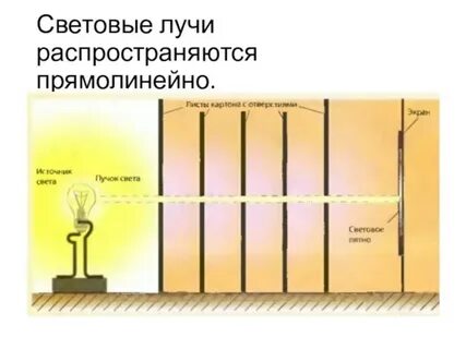 Свет распространяется можно убедиться был