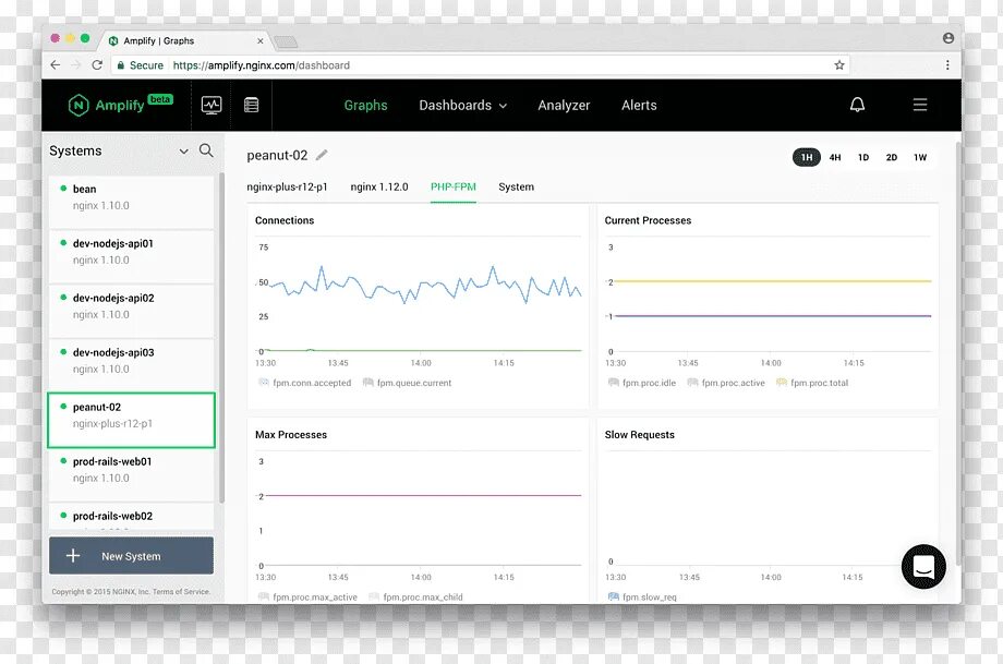 Программа web. Line приложение Скриншоты. Nginx программа. Nginx мониторинг. Nginx Amplify.