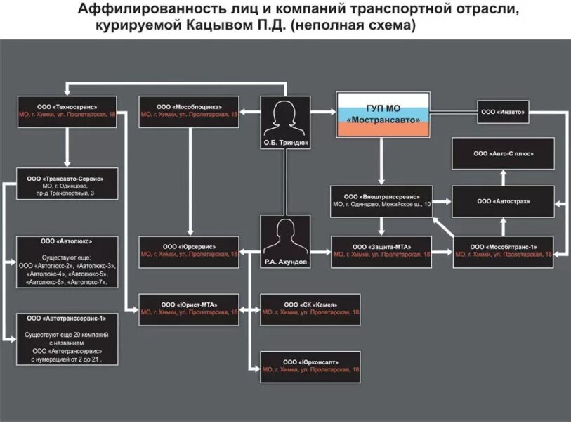 Схема связанных лиц. Аффилированные лица это. Схема группы лиц. Что такое аффилированные лица компании. Схема аффилированности компаний.