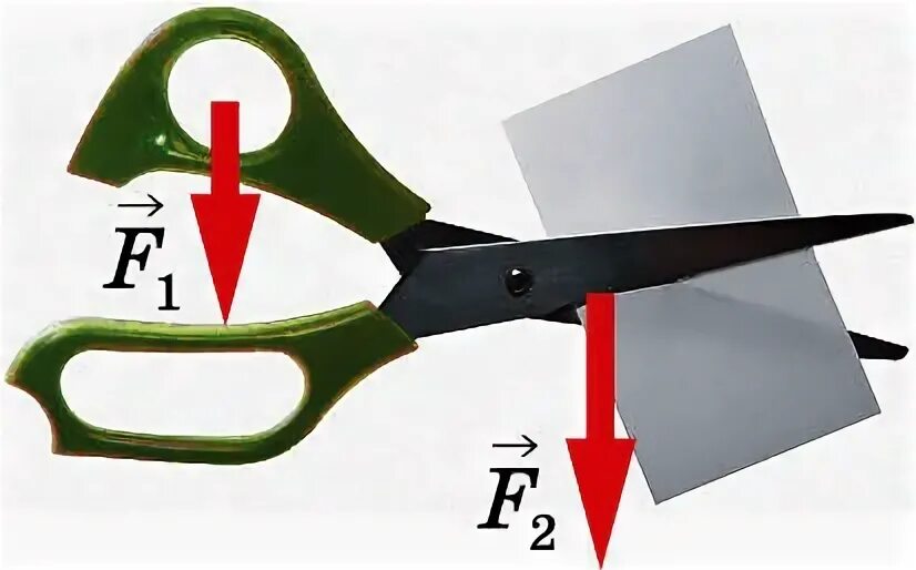 Рис 169. Ножницы бытовые рычаг. Рычаги в быту ножницы. Рычаги в технике быту и природе ножницы. Ножницы 7 класс рычаг.