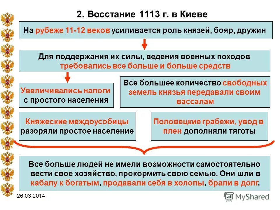 Где на рубеже 11 12 веков