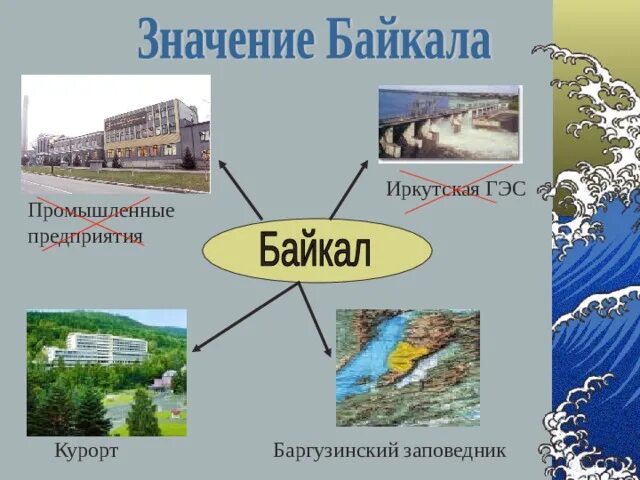 Примеры нерационального использования байкала Примеры рационального использования природных ресурсов Вопросы и ответы