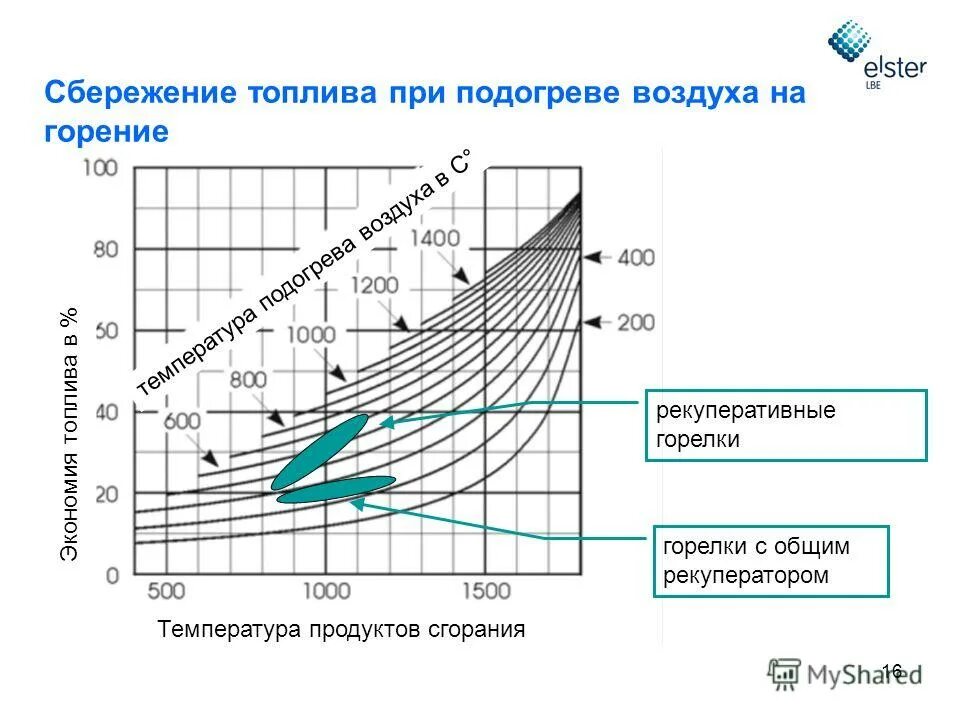 Как рассчитать калорифер для приточной вентиляции. Теплоотдача теплого пола с 1м2 водяной с шагом 150мм. Температура отходящей газовоздушной смеси. Разница температур питательной воды и после экономайзера. Мощность тэна для 100 литров воды.