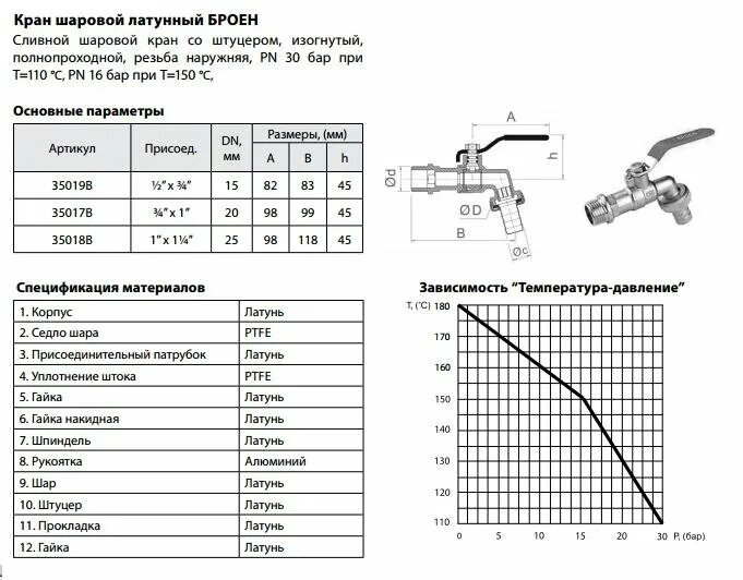 Техническая характеристика шаровых кранов. Кран шаровый ду20 вес. Кран сливной со штуцером-ду25. Кран шаровый резьба масса.