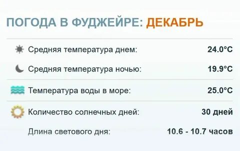 Погода в фуджейре в декабре