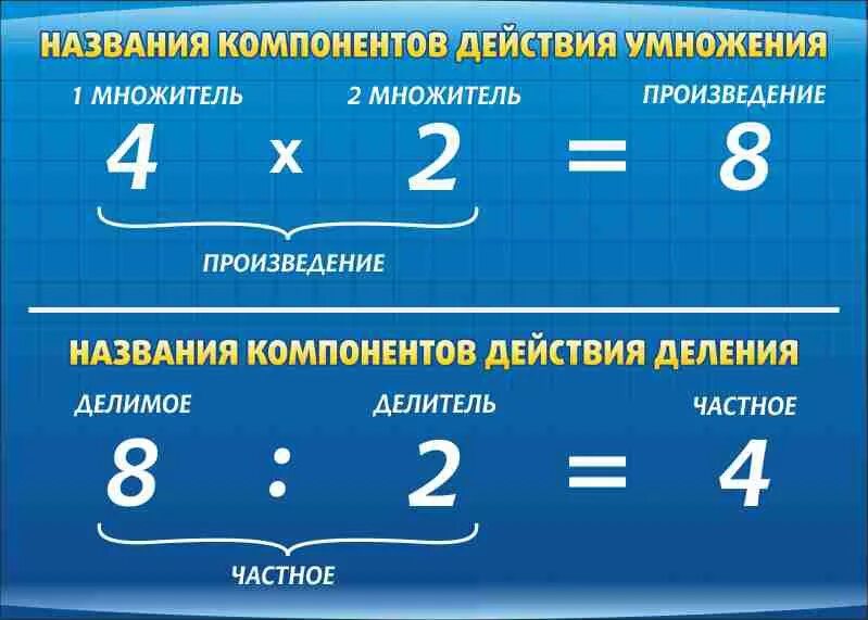 Как называется умножение