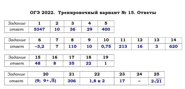 Варианты ОГЭ 2023. Ответы ОГЭ 2022. Варипньв ОГЭ. ОГЭ 2022-2023.