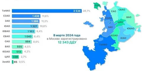 Рынок недвижимости март 2024 года