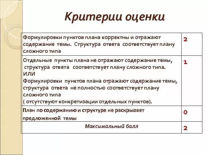 Луннивание огэ по обществознантю. Критерии общество егэ. Критерии эссе обществознание егэ 2021. Критерии составления сложного плана обществознание. Критерии оценивания общество огэ 9 класс.