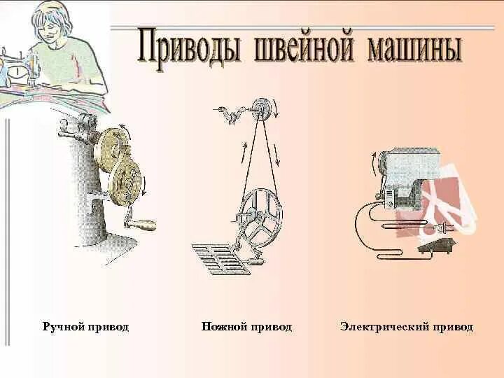 Какой привод у швейной машины. Виды приводов швейной машины. Швейная машина с ручным приводом. Виды приводов швейной машины. Виды приводов.