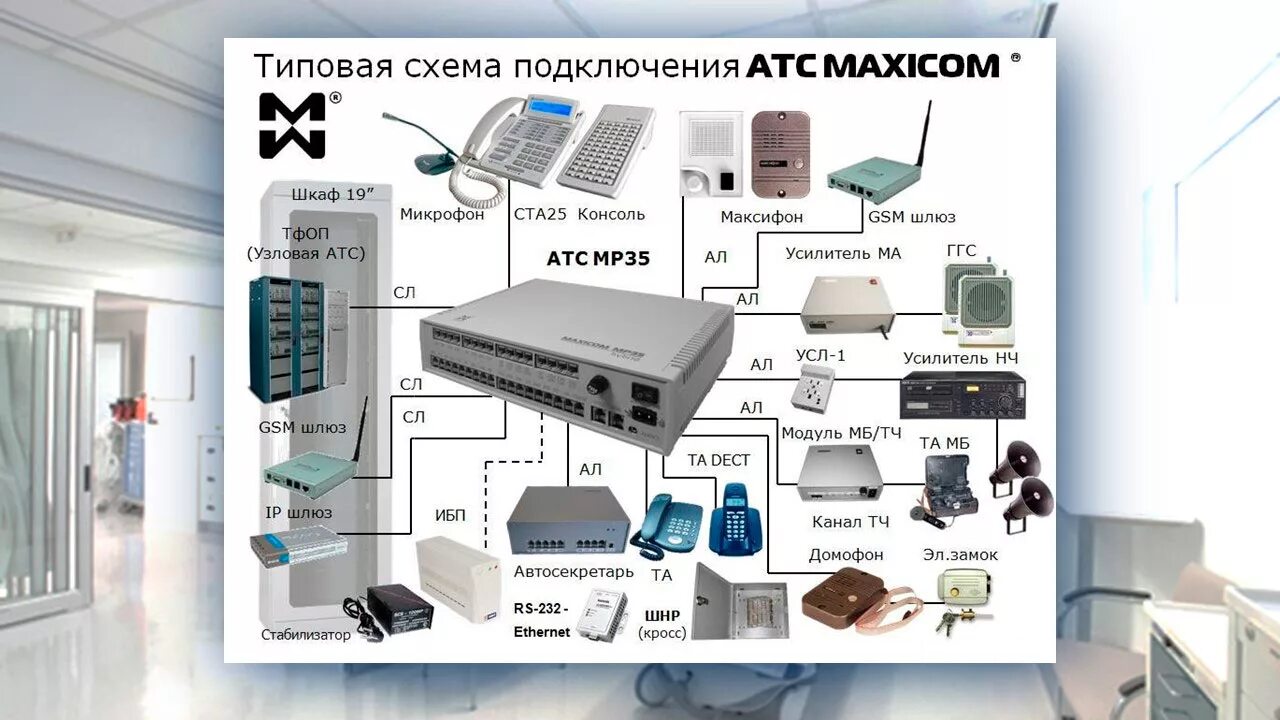 Порт атс. Мини АТС MAXICOM mp35. Цифровая мини АТС Максиком mxm500. Мини АТС IP-АТС-6202. Схема мини АТС MAXICOM.