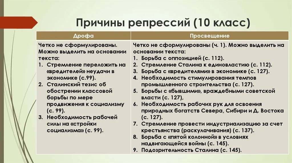 Назовите причины политических репрессий. Причины сталинских репрессий. Причины политических репрессий. Причины массовых репрессий. Причины репрессий в СССР.