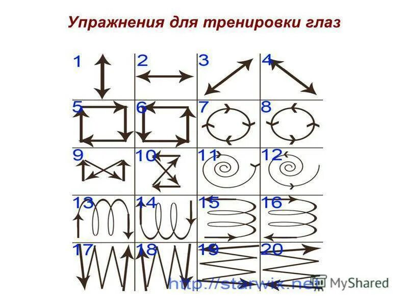 Тренировка для улучшения зрения. Тренировка глазных мышц упражнения. упражнения для тренировки глаз. схема для тренировки глаз. таблица упражнений для глаз.
