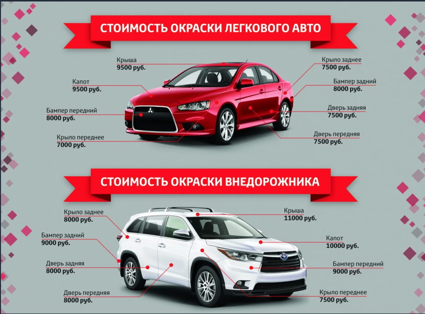 Сколько снимают элементы