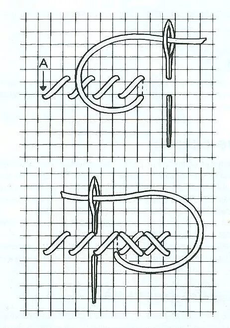 Стежки крест. Как вышивать крестиком по канве по схеме. Как вышивать крестиком для начинающих пошагово. Как вышивать крестиком по канве для начинающих пошагово. Вышивание крестиком для начинающих пошагово на канве.