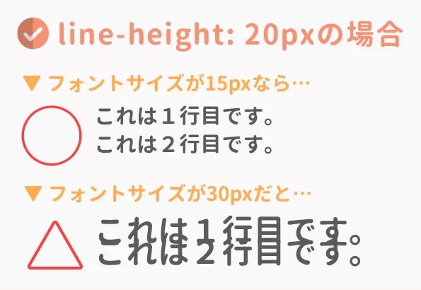 Line-height CSS что это. Line height значение. Line height перевод.