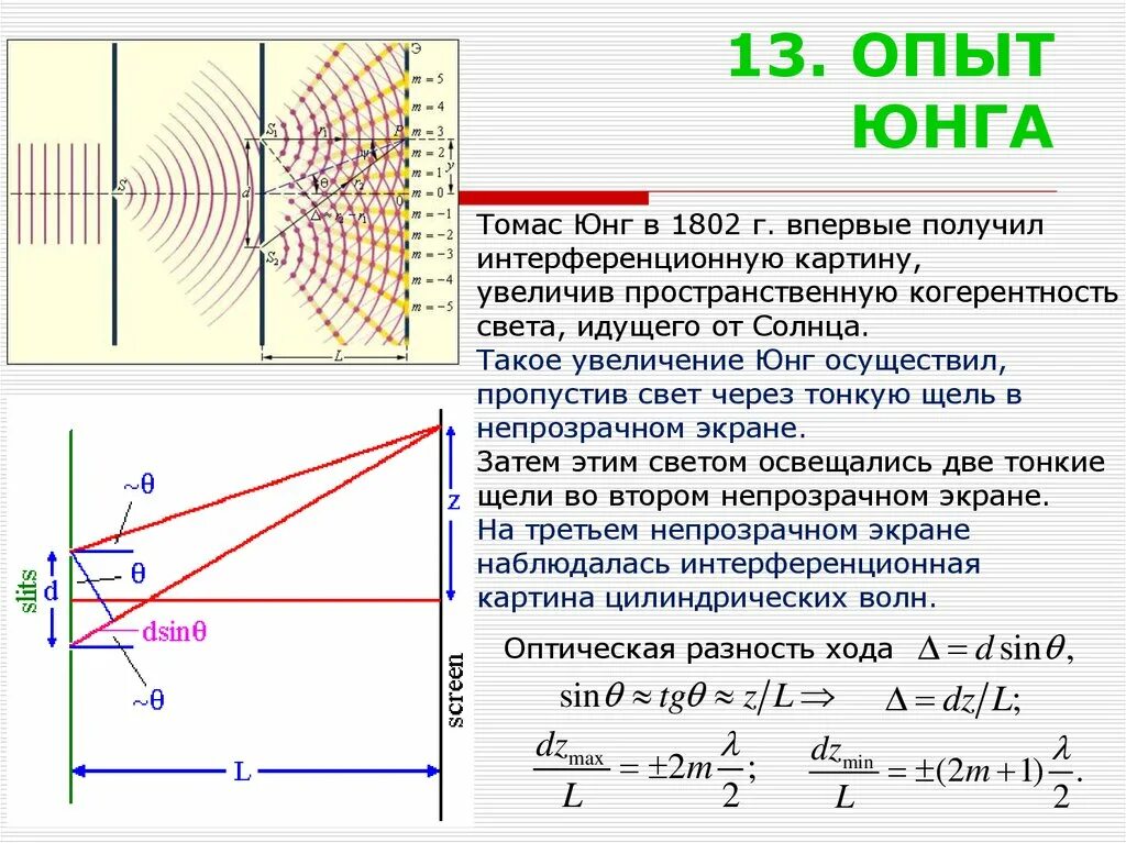 При каких условиях можно наблюдать интерференционную картину. Схема интерференционного опыта Юнга. Интерференционная картина опыт Юнга. Интерференция опыт Юнга кратко.