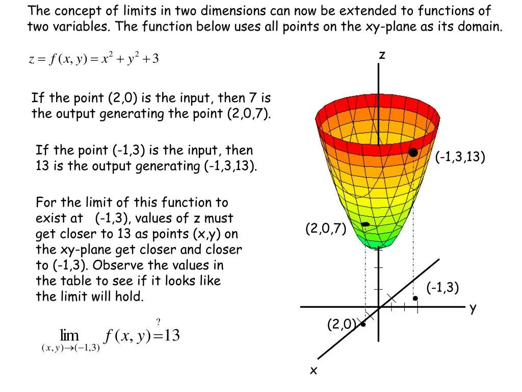 Limit of function. Limit of function Continuity. Domain of the function. Function with two variables.