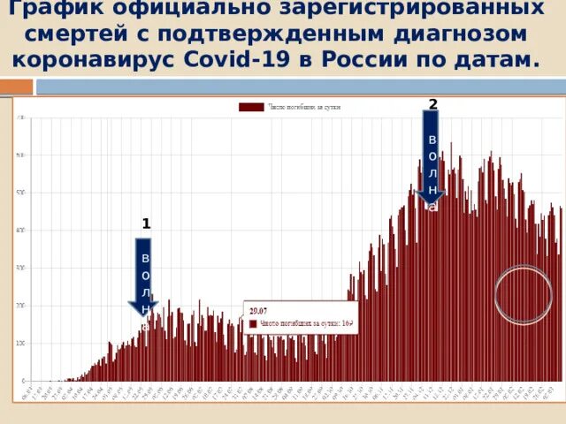 Работа официально с графиком 5 2 Фотографии ПРАКТИЧЕСКАЯ РАБОТА 5 КЛАСС ДИАГРАММЫ