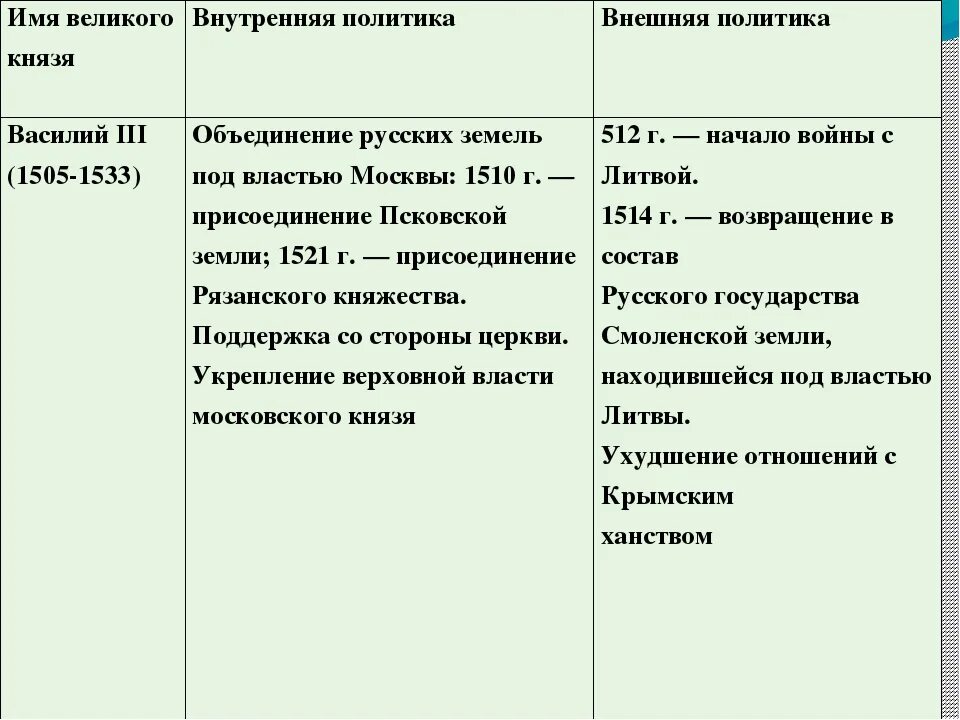 3 января политика. Победоносцев при александре 2. 3 января политика. Манифест о вольности дворянства при екатерине 2. Внутренняя политика петра 3 1761-1762.