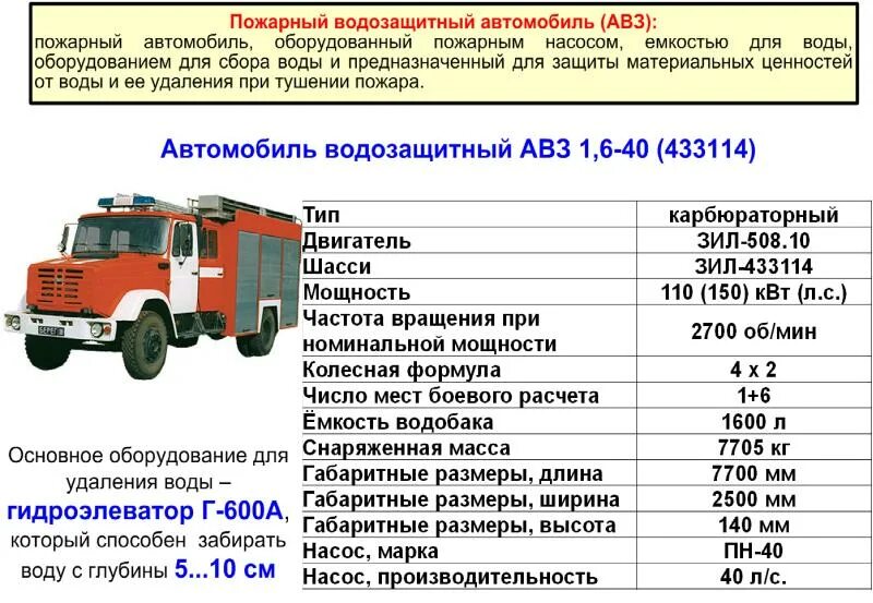 Пожарный водозащитный автомобиль (АВЗ). ТТХ ЗИЛ 4331 пожарный автомобиль. ЗИЛ 4331 пожарный ТТХ. ЗИЛ 433114 пожарный.