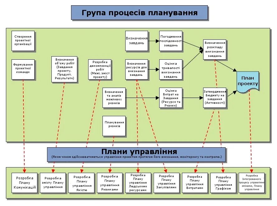 Planning process. Project activities. Plan. Planning an activity. Файл plan