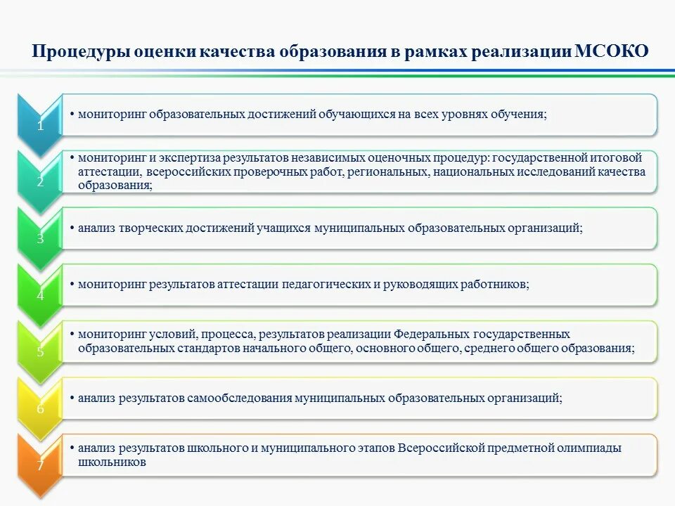 Оценка результатов деятельности учреждения. Муниципальные управленческие механизмы оценки качества образования. Показатели качества образования в школе. Система оценивания качества образования. Внешние оценочные процедуры качества образования.