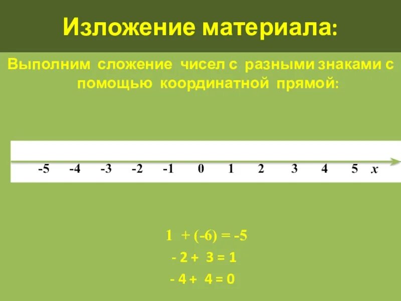 Сложение чисел с помощью координатной прямой. Сложение чисел с помощью координатной прямой 6 класс. Вычитание с разными знаками координатная прямая. Сложение отрицательных чисел с помощью координатной прямой.