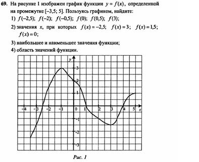 Прочитайте график функции изображенный на рисунке