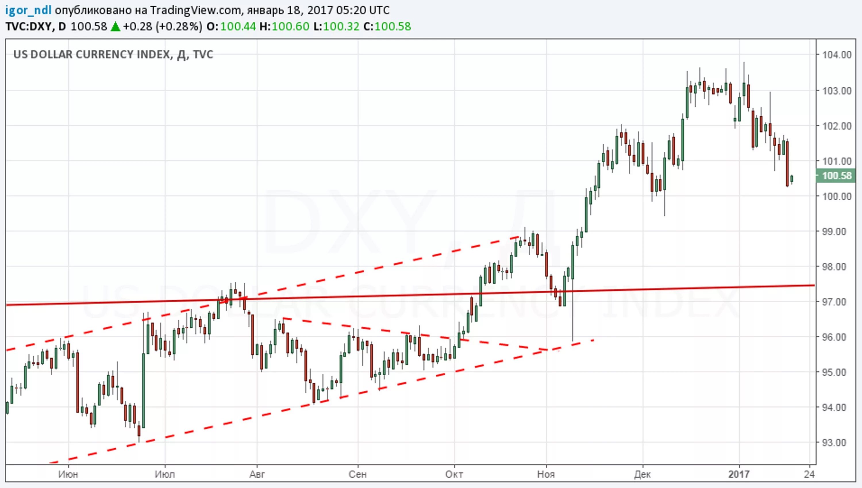 курс доллара на сегодня 06 05 22. America's frontline doctors график смертности. обзор валютного рынка. сравнение бондов. курс рубля 810 рур к доллару сша на 20.