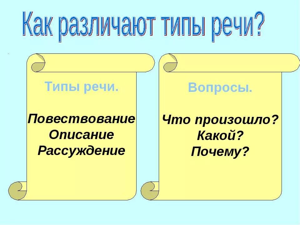 Повествование описание рассуждение. Как отличить повествование. Рассуждение Тип речи. Как отличить повествование от описания.