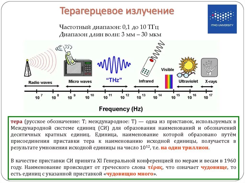 Терагерцевое  излучение  электромагнитный спектр. Диапазон СВЧ излучения. Диапазоны электромагнитного излучения. Оптический диапазон электромагнитных волн.