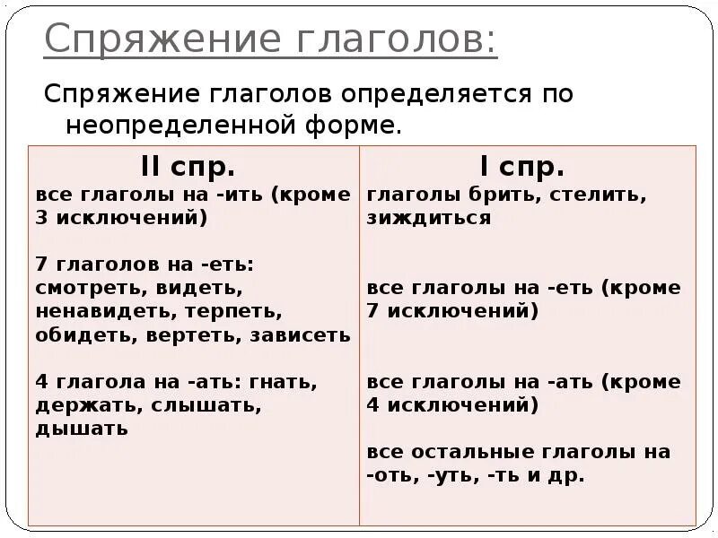 Спряжение таблица русский язык 4. Как определить спряжение глаголов 5. спряжение глаголов в русском языке правило таблица. как определить спряжение глагола таблица. правило определения спряжения у глаголов.