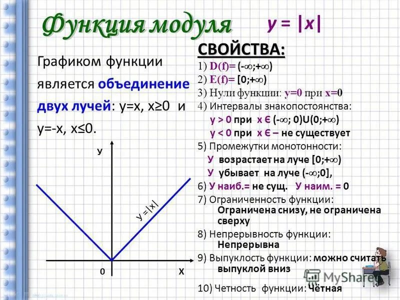 Построй график функции y 9 х. Описание Графика функции. Свойства графиков функций. Описание графиков функций. Функция свойства функции.