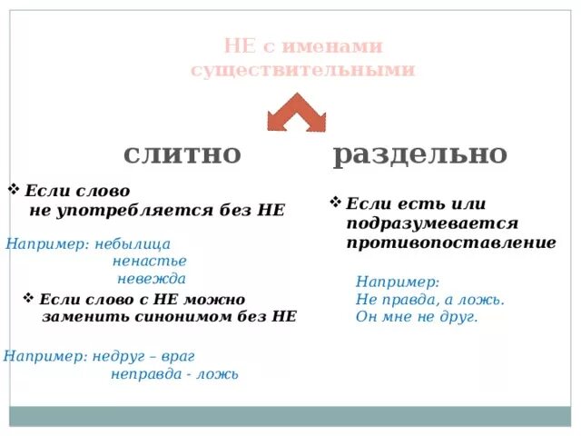 Например почему слитно. Например как пишется. Например как пишется слитно или раздельно. Не с существительными раздельно.