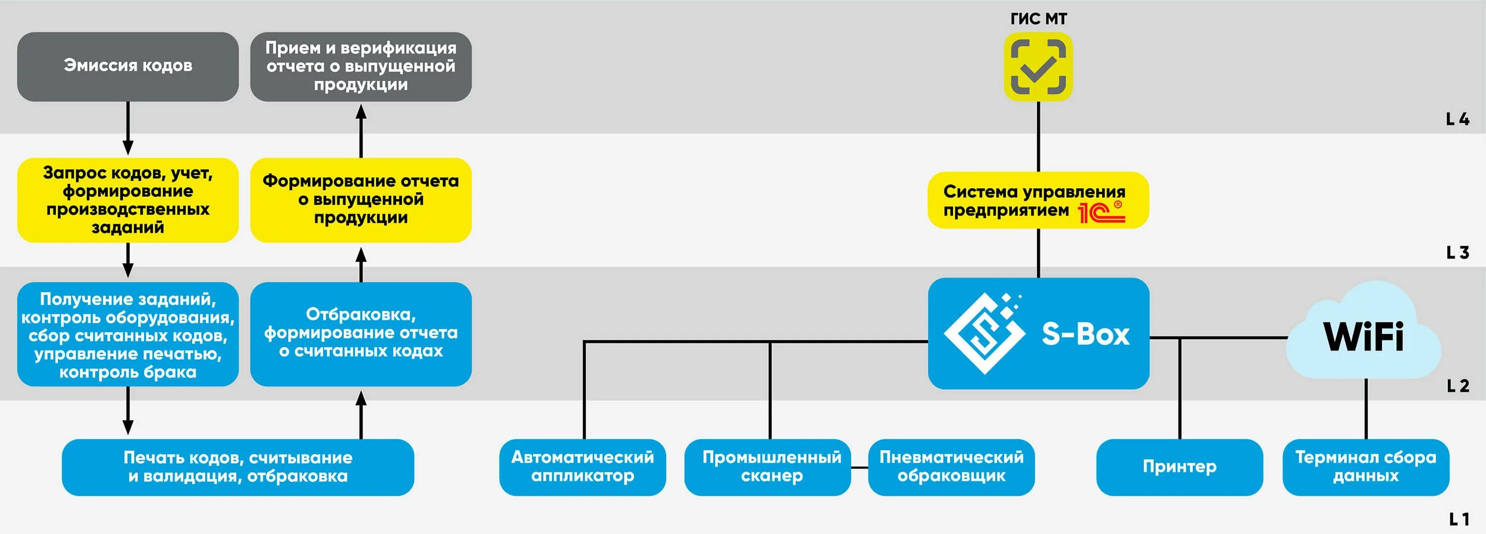 Гис мт маркировка. Схема 702 маркировка мдлп. маркировка мдлп. маркировка воды честный знак. мдлп таблица.