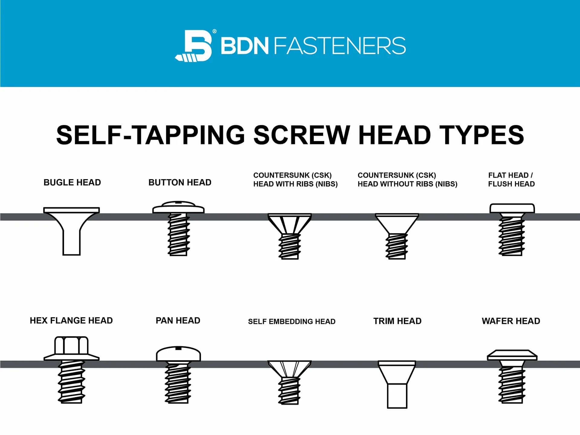 Types of Fasteners. Screw self Tapping Flat. Screw-tap в России. Acme Screw Type. Screwdriver перевод