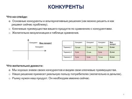 Основными конкурентами являются