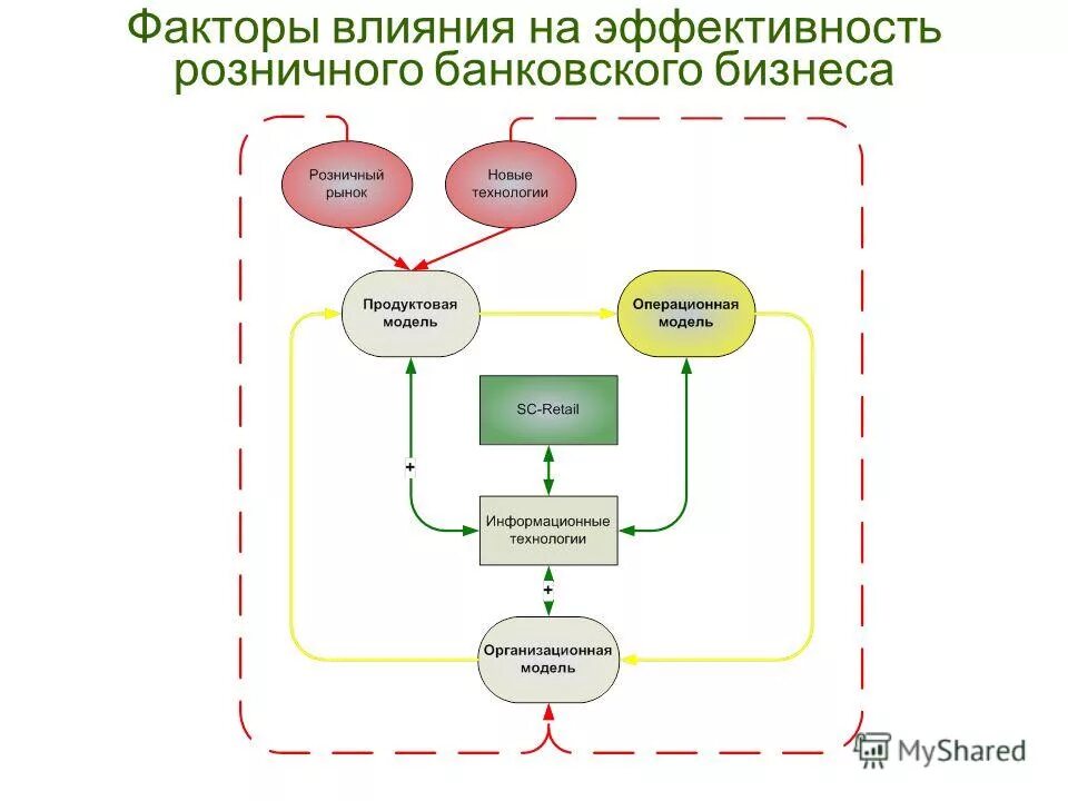 Описание бизнеса для банка