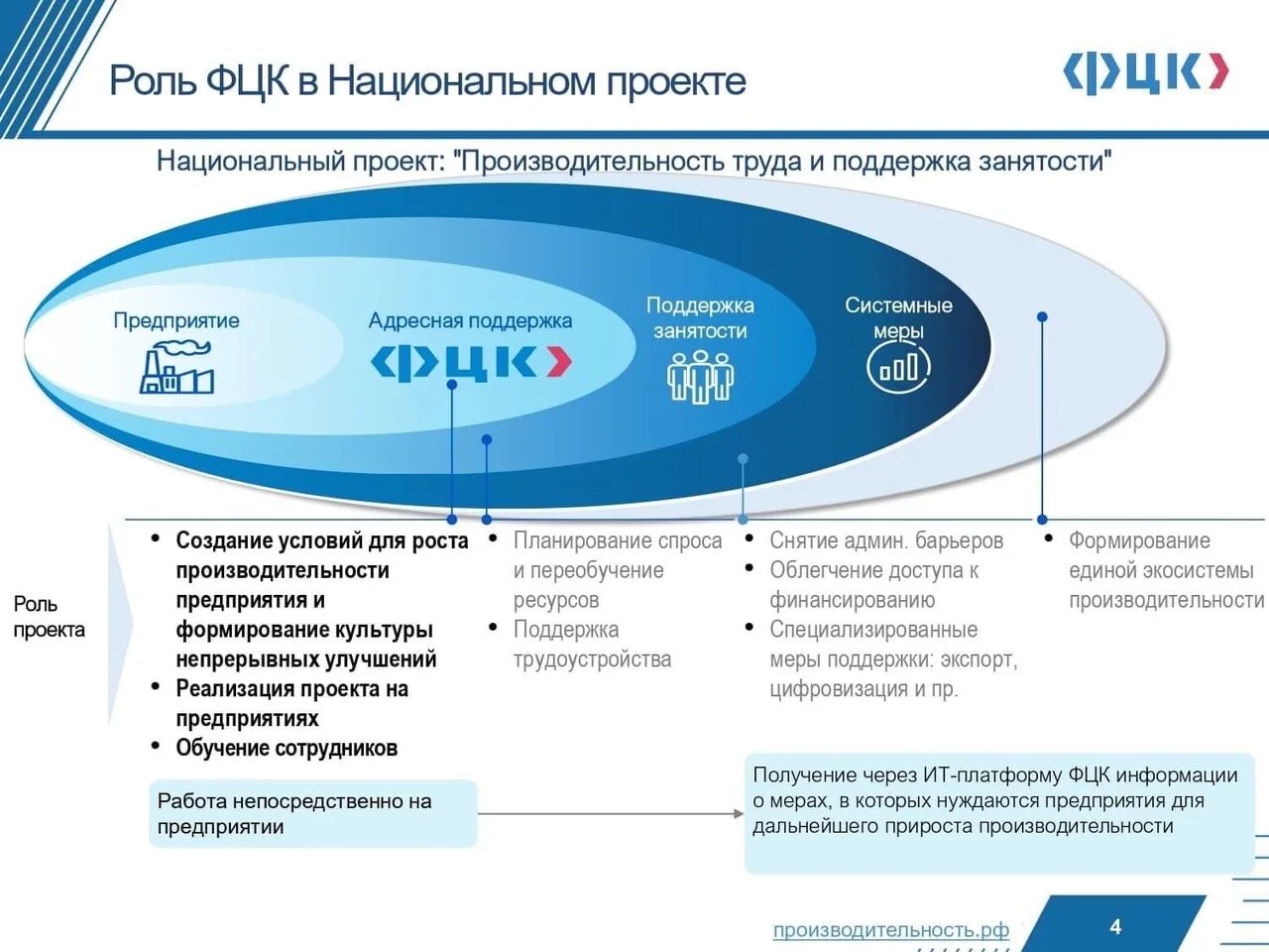 Фонд улучшений на предприятии