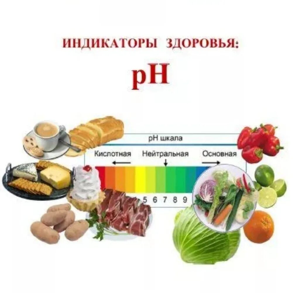 Кислотно-щелочной баланс организма. РН кислотно-щелочной баланс. Кислотно-щелочной баланс организма (PH). PH кислотно щелочной баланс.