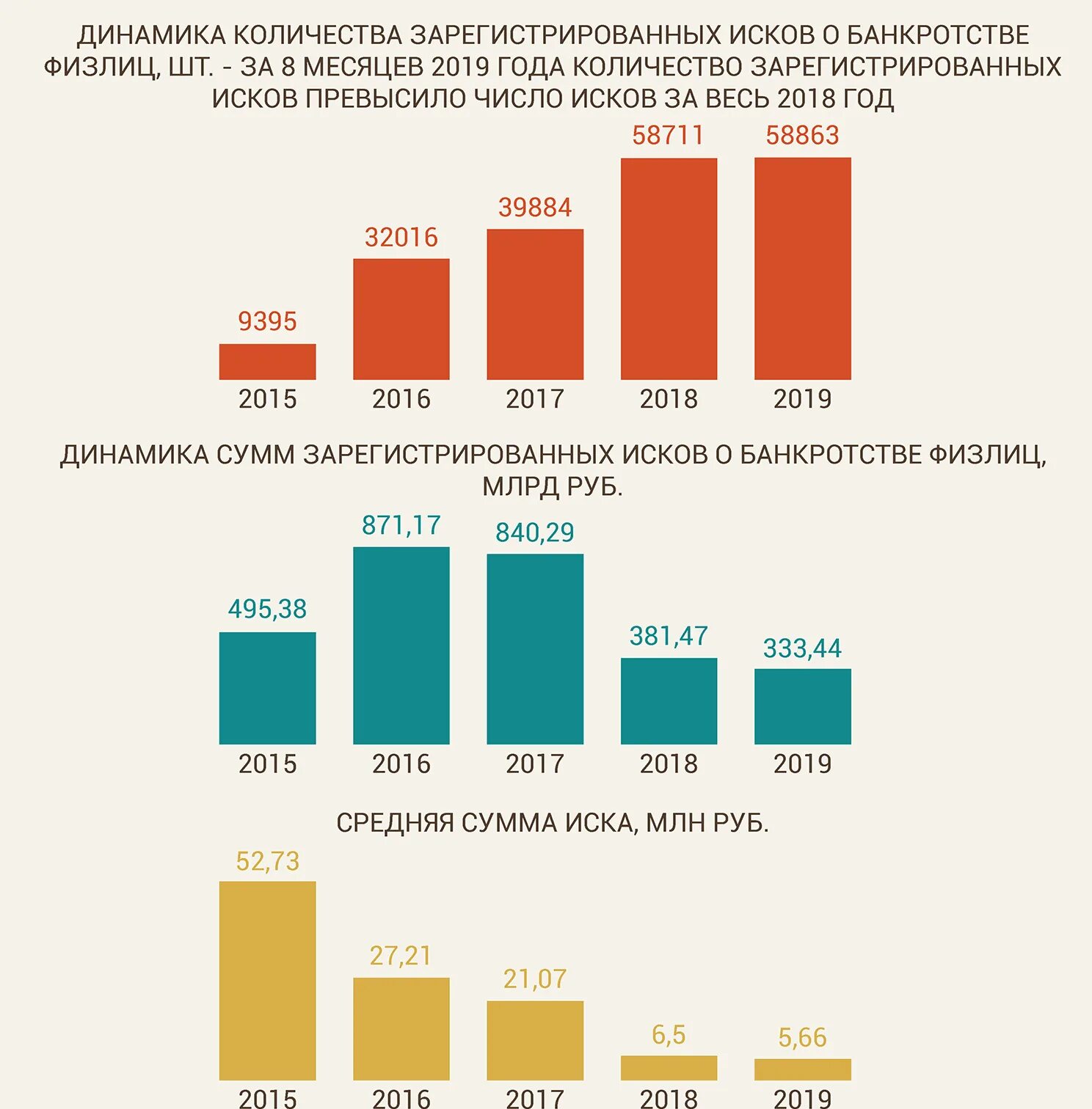 Банкротство физических лиц статистика. Данные по банкротству предприятий. Данные по банкротству предприятий. Tlbysq atlthfkmysq htttcnh cdtltybq j ,fyrhjncndt. Кол-во заводов в россии по годам.