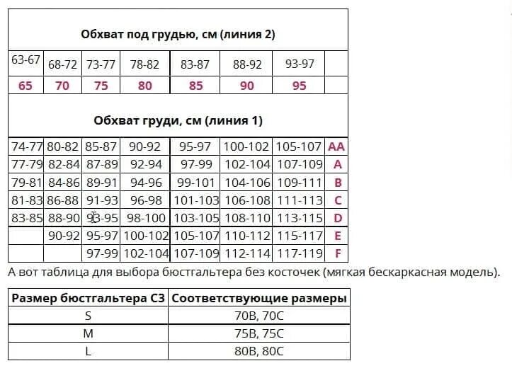 Размеры бюстгальтера таблица по буквам и цифрам. Как определить размер лифчика таблица. таблица маркировки бюстгальтеров. размерная сетка бюстгальтеров фаберлик. таблица размеров бюстгальтеров для женщин фаберлик.