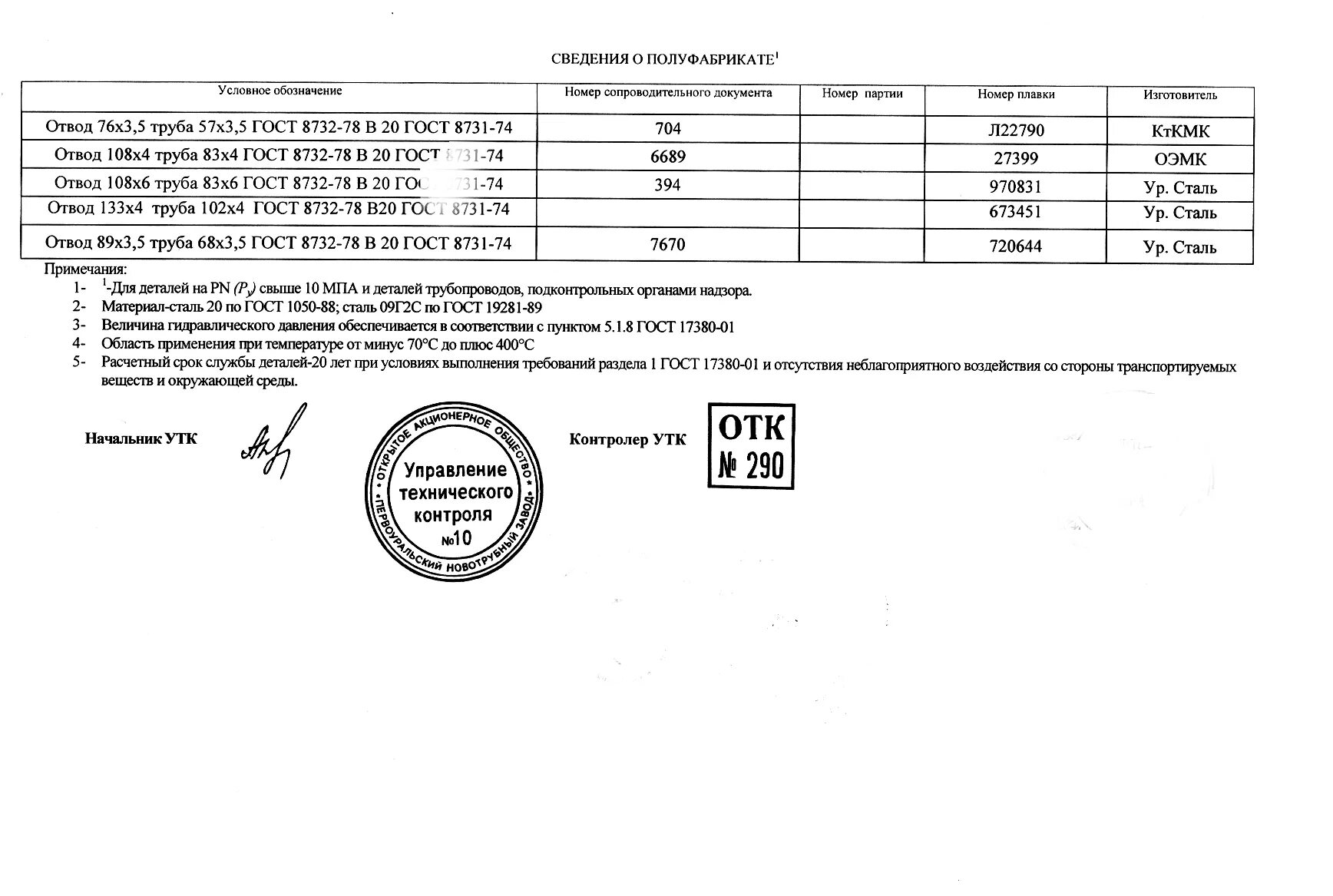 Отвод п гост. Отвод 57х3.5 сертификат качества.