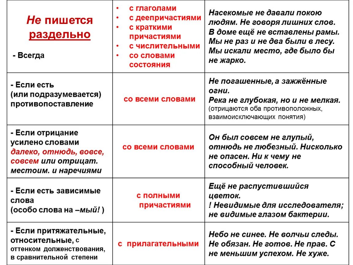 Ни чуть не смешат. Слова усиливающие отрицание. Слова усиливающие отрицание с не. Слова которые усиливают отрицание. Если есть слова далеко вовсе отнюдь не.