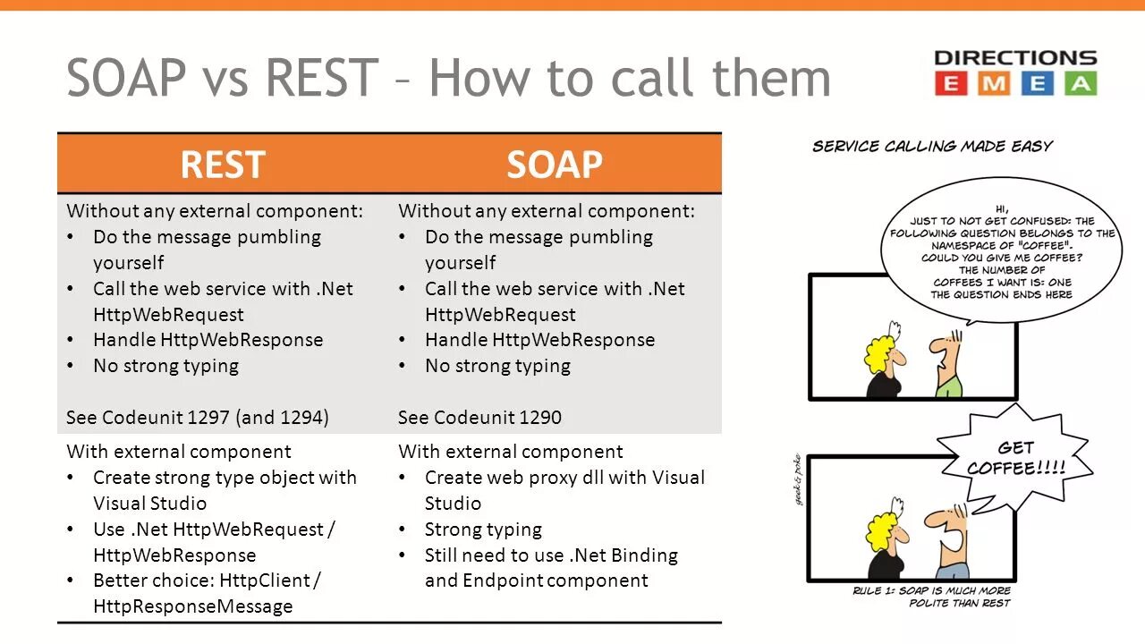 Rest Soap различия. API rest Soap. Rest API И Soap API. Soap и rest сервис. Rest vs