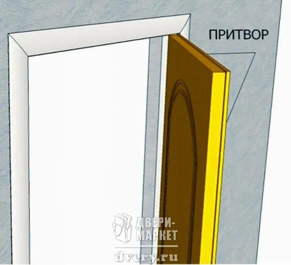 Дверь с притвором межкомнатная. Нащельник на притвор двери. Двери Олови с притвором и без притвора. Дверной притвор 6мм.